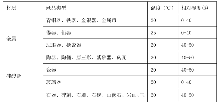 博物館展柜保護展品的作用_克里克展柜